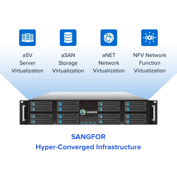 Sangfor HCI aServer 2-Node Starter Bundle