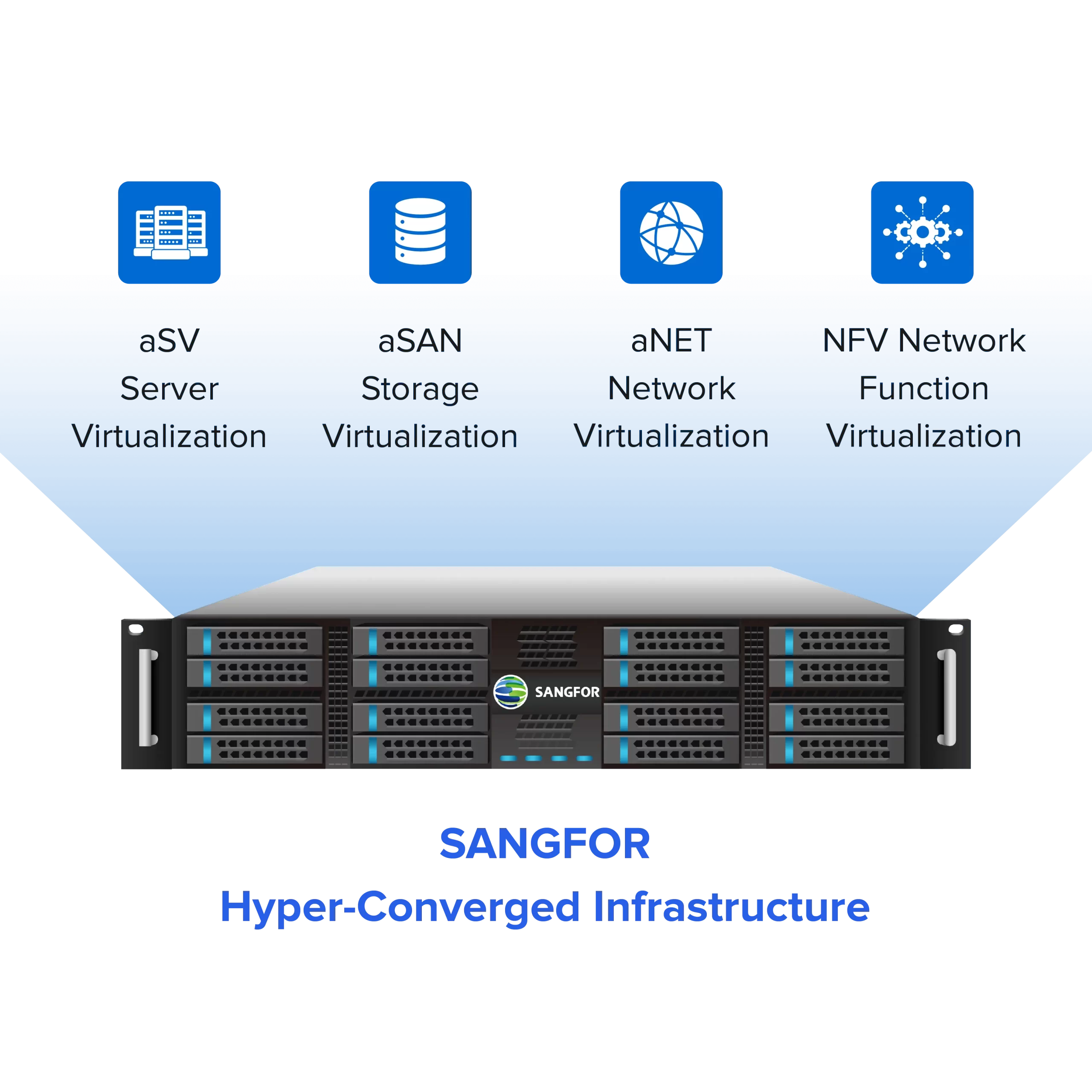 Sangfor HCI aServer 2-Node Starter Bundle
