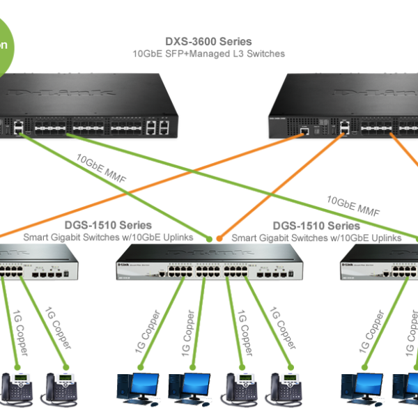 Sundray S6900-8X 10G Aggregation Switch